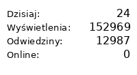 Licznik odwiedzin